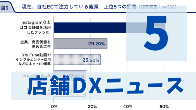 店舗DXニュース5タイトル画像