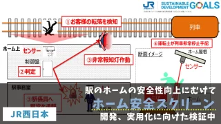 ホーム安全スクリーン