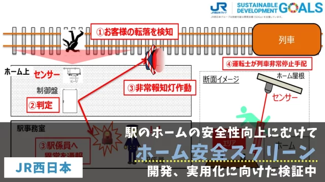ホーム安全スクリーン