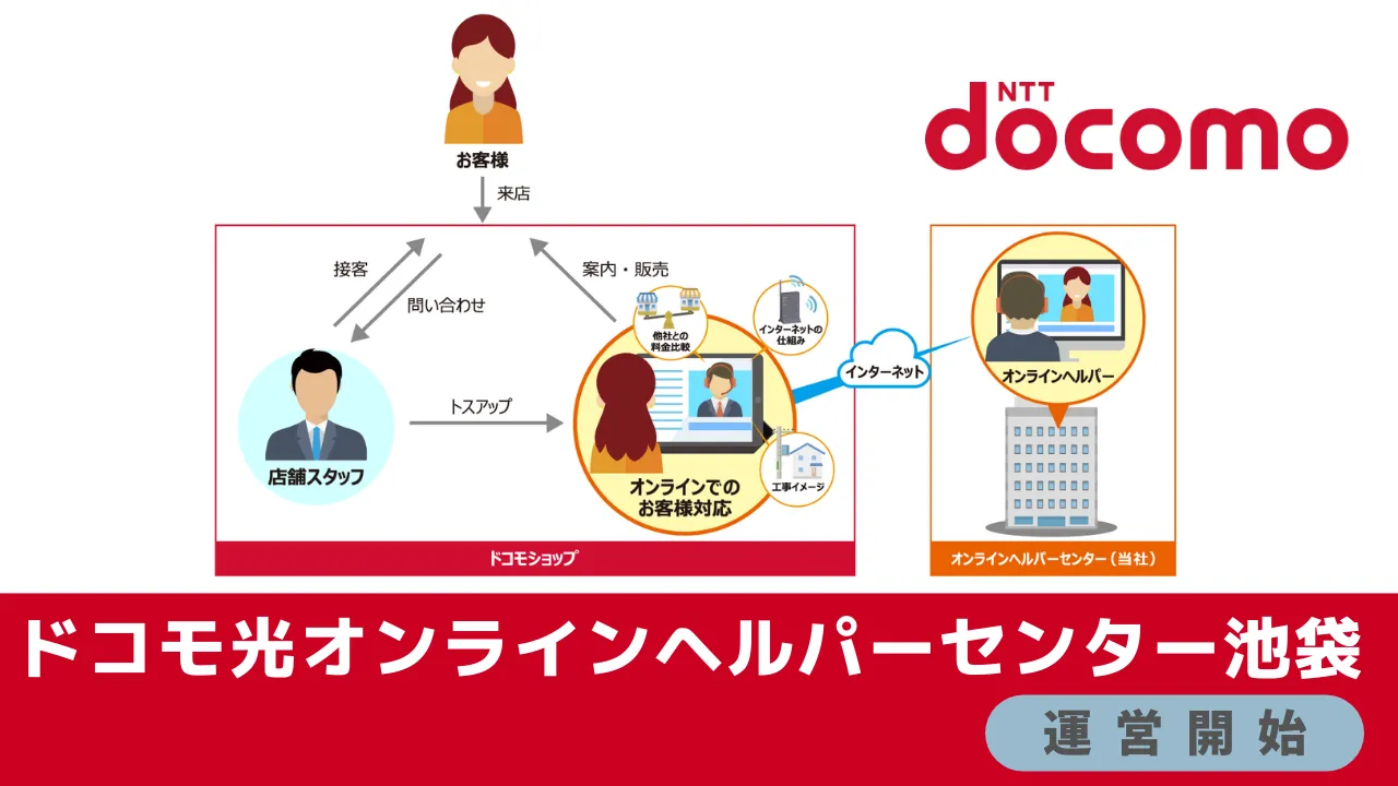 店舗DXニュースタイトル画像