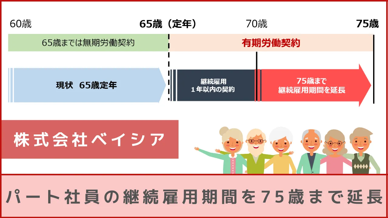 ベイシア雇用継続75歳