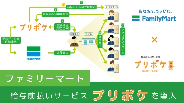 ファミリーマート、給与前払いサービス「プリポケ」を導入