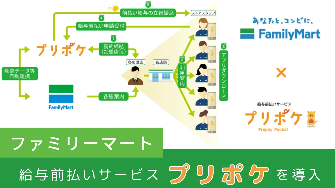 ファミリーマート、給与前払いサービス「プリポケ」を導入
