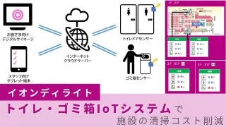 イオンディライト、「トイレ・ゴミ箱IoTシステム」で施設の清掃コスト削減