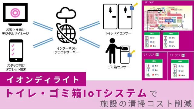 イオンディライト、「トイレ・ゴミ箱IoTシステム」で施設の清掃コスト削減