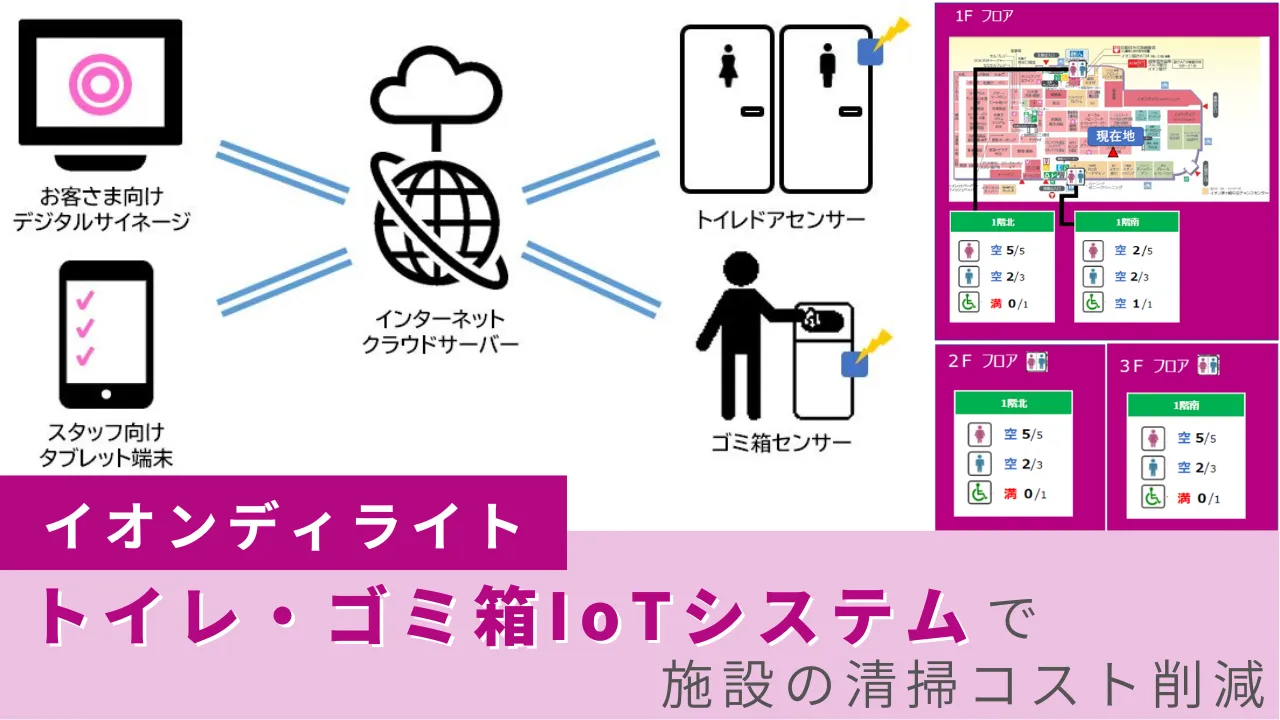 イオンディライト、「トイレ・ゴミ箱IoTシステム」で施設の清掃コスト削減