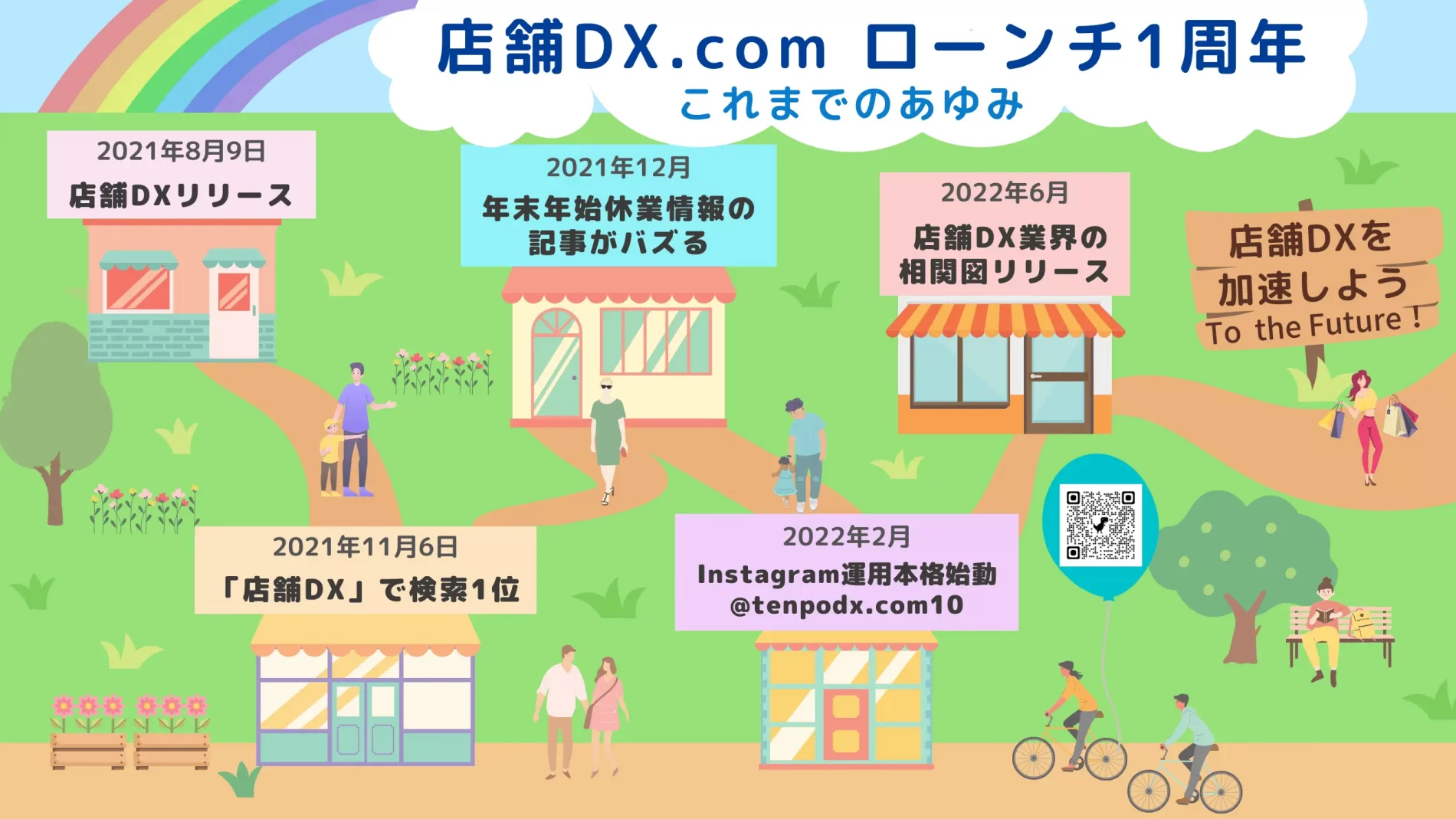 TENPODXリリース１周年　この1年で最も読まれた記事は？
