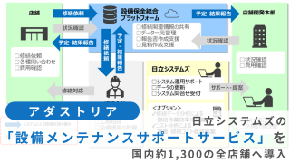 アダストリア、日立システムズの「設備メンテナンスサポートサービス」を国内約1,300の全店舗へ導入