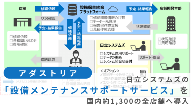 アダストリア、日立システムズの「設備メンテナンスサポートサービス」を国内約1,300の全店舗へ導入