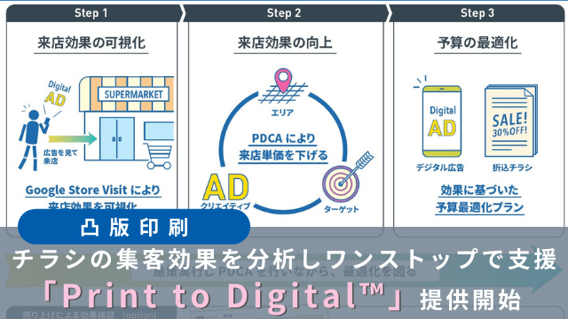 Print to Digital™