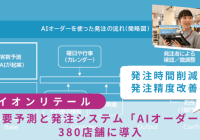 AIオーダー