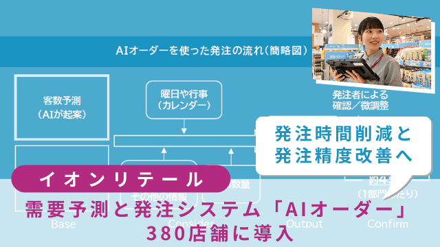 AIオーダー