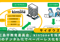 三島市kintone