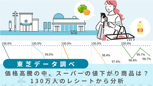 東芝のスマートレシート
