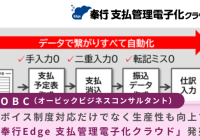 奉行Edge 支払管理電子化クラウド