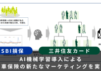 「Custella」を用いた自動車保険募集